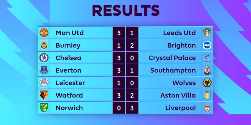 Bảng xếp hạng cách khai thác